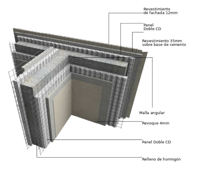 ICF comparison reference